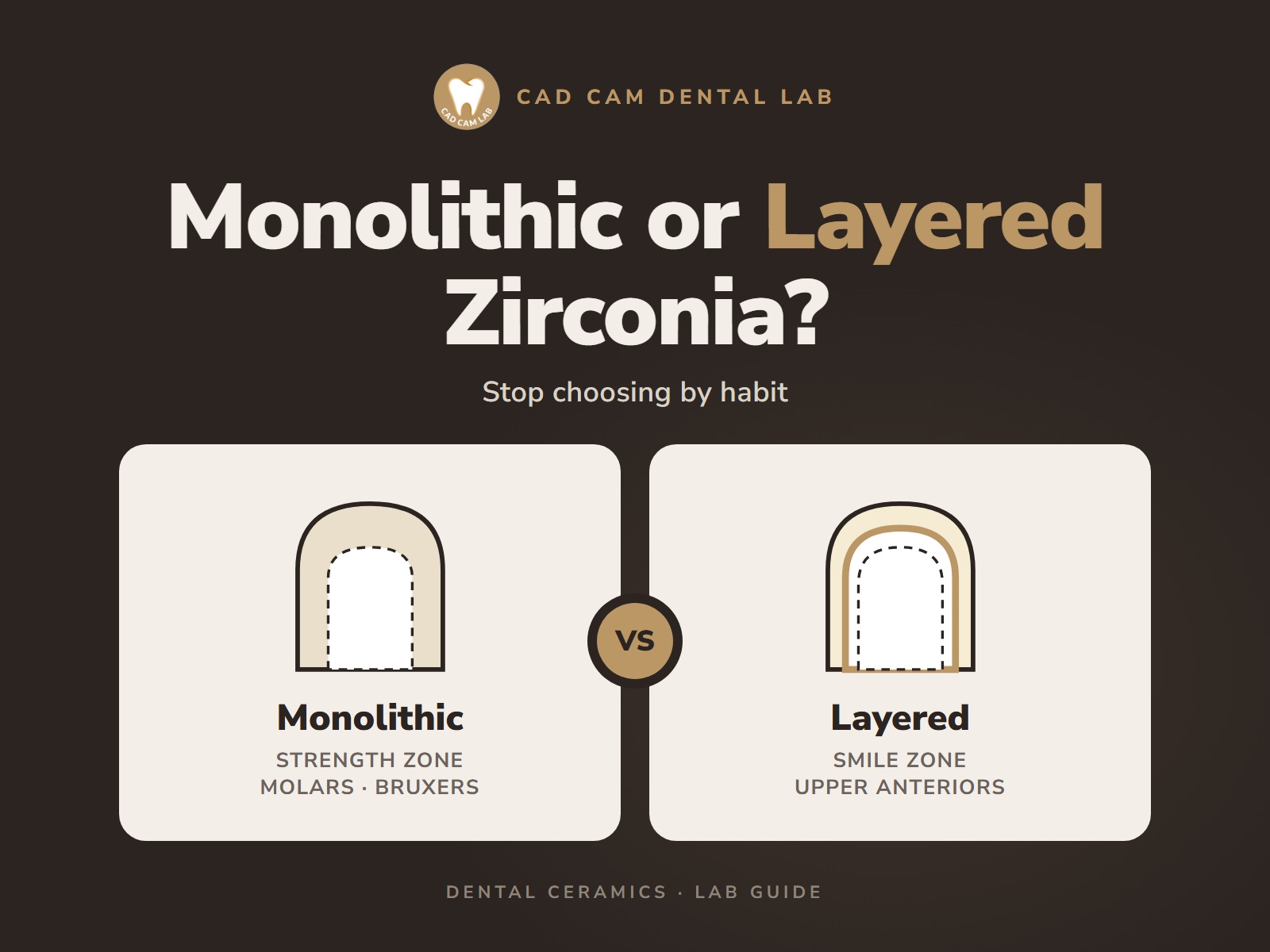 Monolithic or Layered Zirconia? Stop Choosing by Habit